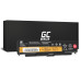 Batéria pre Lenovo Thinkpad L440 / L540 / T440p / T540p / W540, 6800 mAh