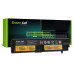 Batéria pre Lenovo Thinkpad E570 / E570C / E575, 2200 mAh