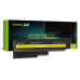 Batéria pre Lenovo ThinkPad SL500 / R60 / T60, 4400 mAh